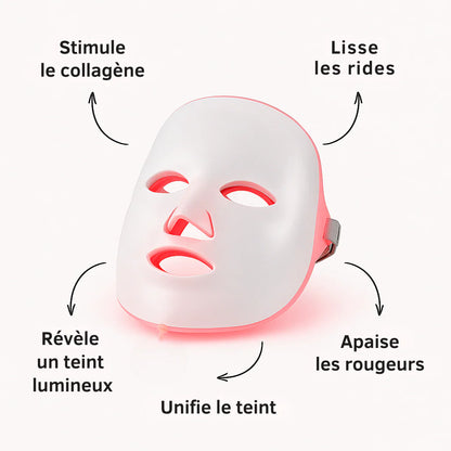 Masque LED visage