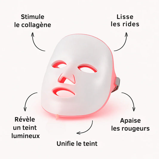 Masque LED visage